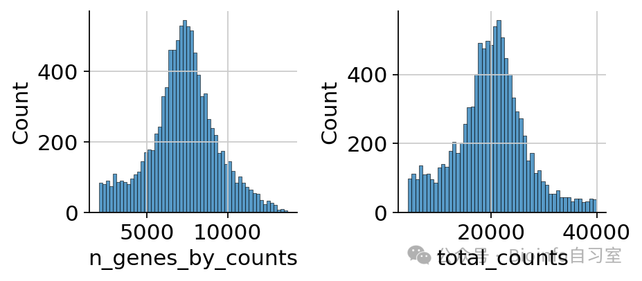 Histogram
