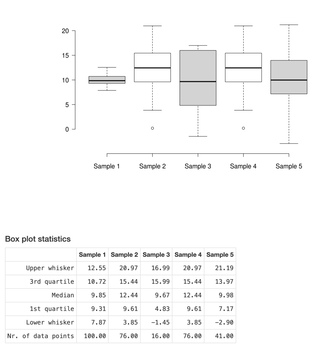 BoxPlotR example output