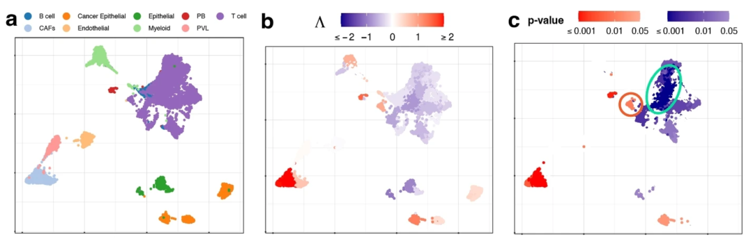 SCIPAC示例。Gan et al., Genome Biol 2024