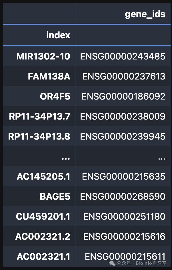adata.var output