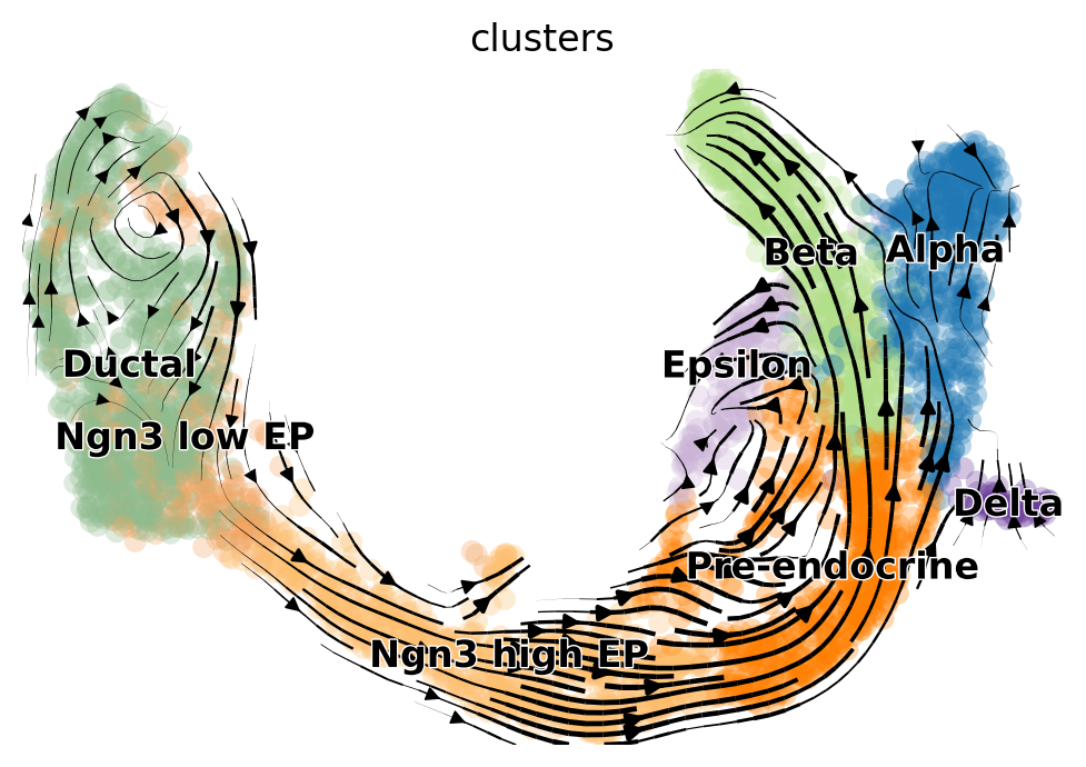 EM model velocity stream