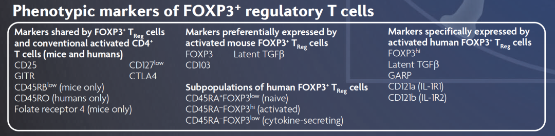 FOXP3+ Treg phenotype markers. Shevach & Davidson, Nat Rev Immunology 2010